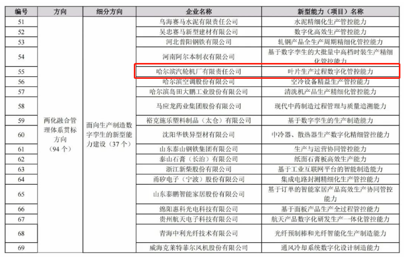 首页| CA88集团中国唯一官方网站